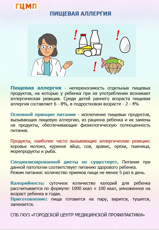 Пищевая аллерргия