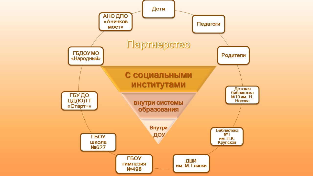 Слайд16