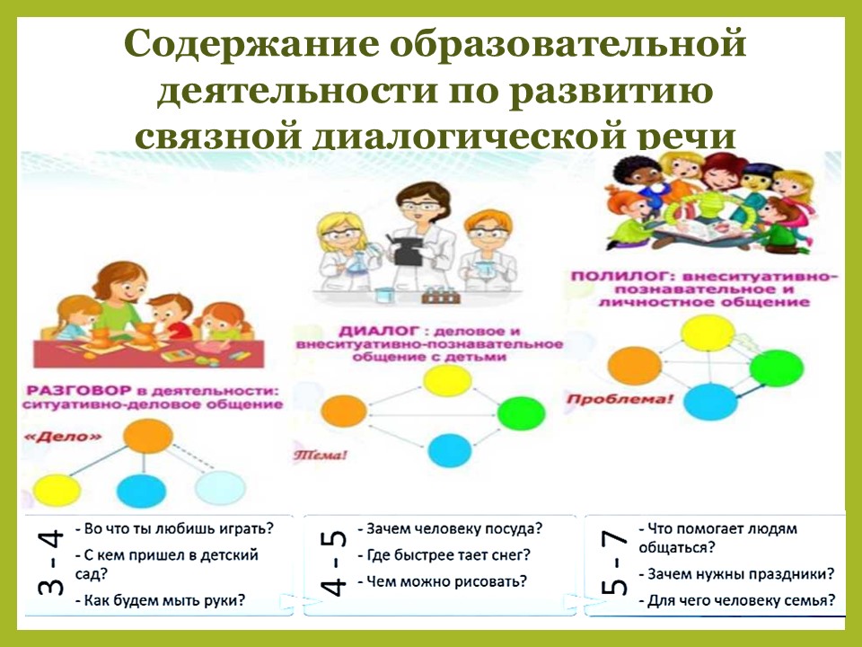 Слайд5 реч