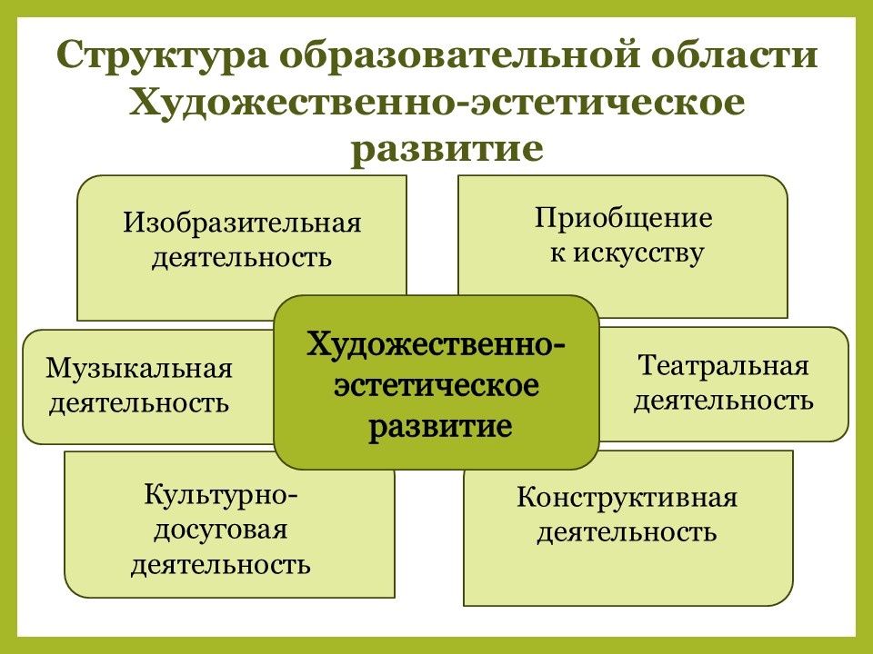 Слайд13 хэр