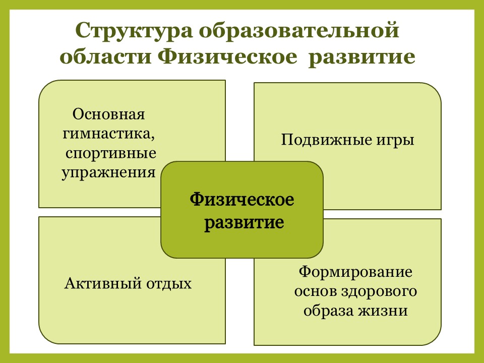 физо 1
