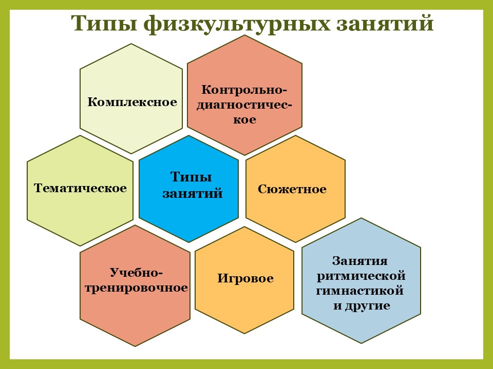 физо 4